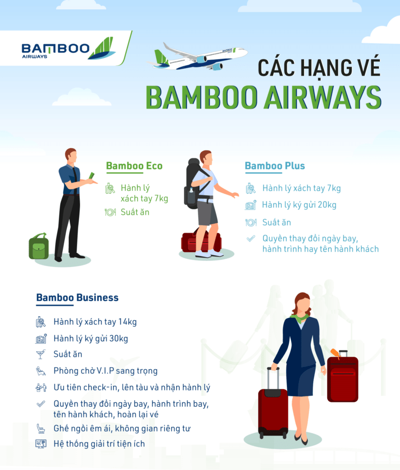 các hạng  vé Bamboo Airway